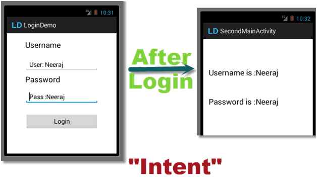 Intents in Android